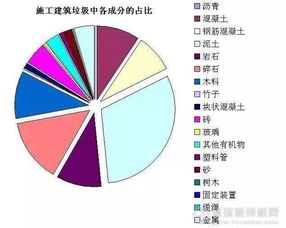 废物利用 建筑垃圾的8大用途和资源化利用 三步走